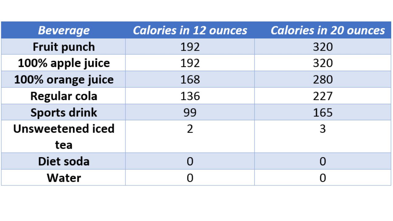 beverage-calories-image